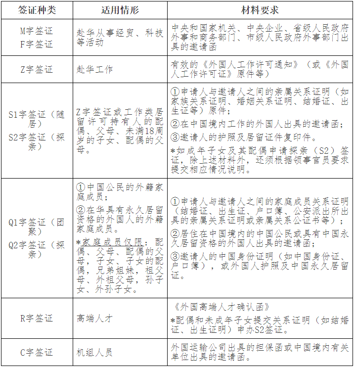 好消息！中国时隔3年重启探亲签证！申请材料​也放宽了？​