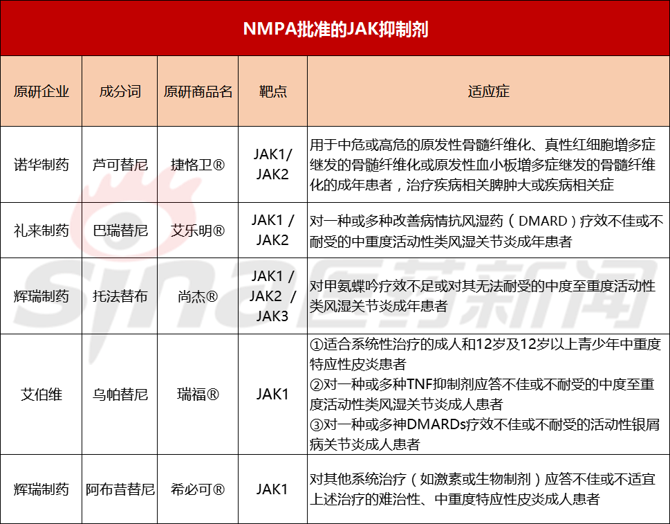 零售价3150元盒辉瑞jak新药阿布昔替尼在国内开售