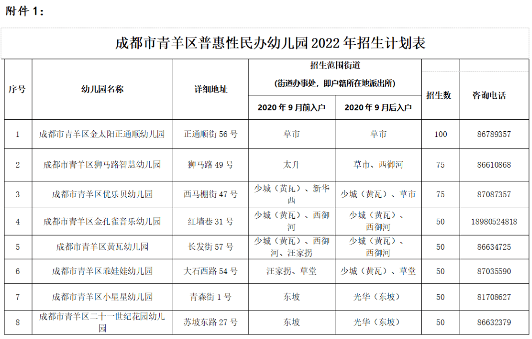 性民办幼儿园提供575个学位青白江区普惠性民办幼儿园招生计划公布