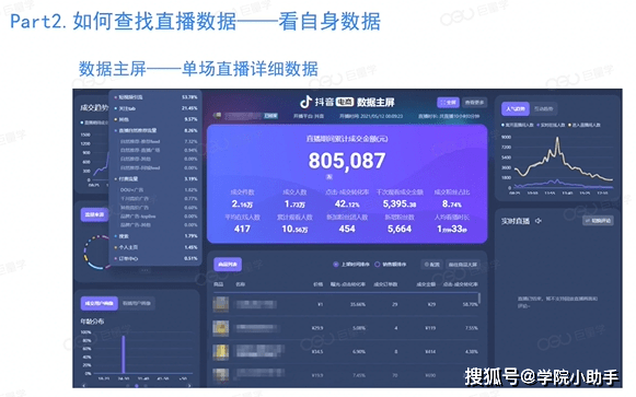 看自身数据的第一个入口,登录巨量百应,进入数据参谋里面,可以看到每