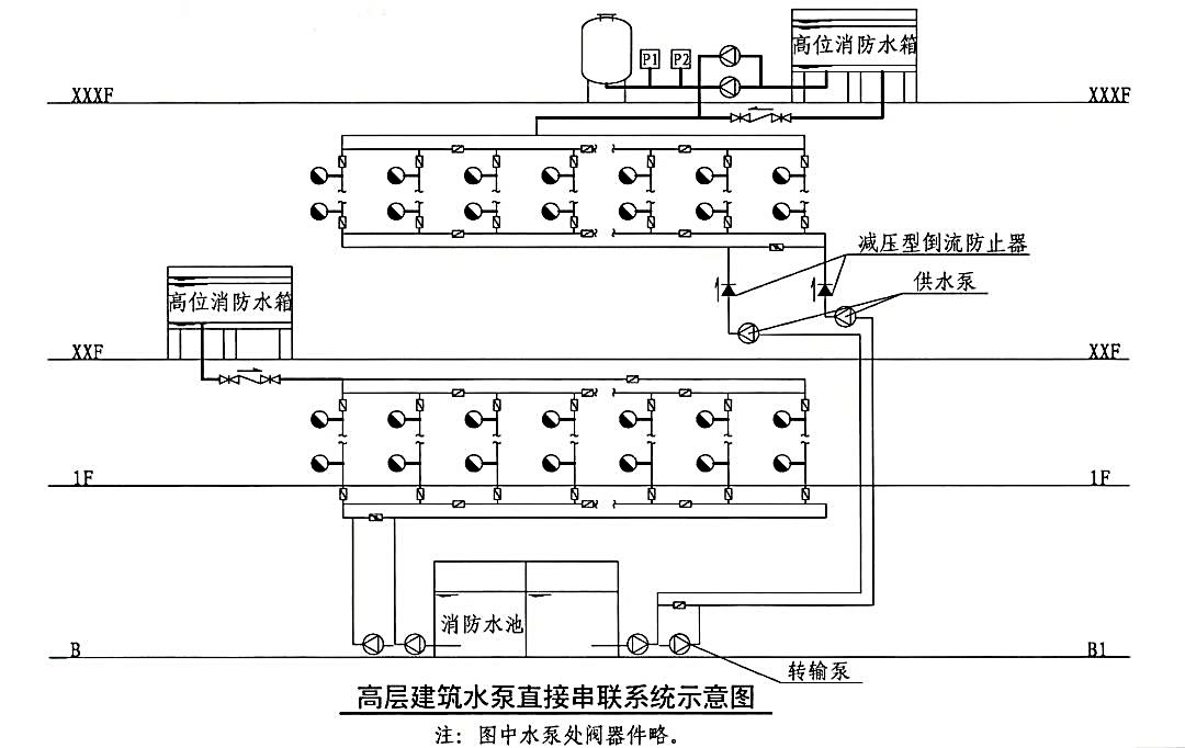 一只船教育消防干货较难考点消防水泵串联汇总