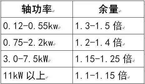 水泵基礎知識與在供熱系統中的選型_流量_揚程_供暖