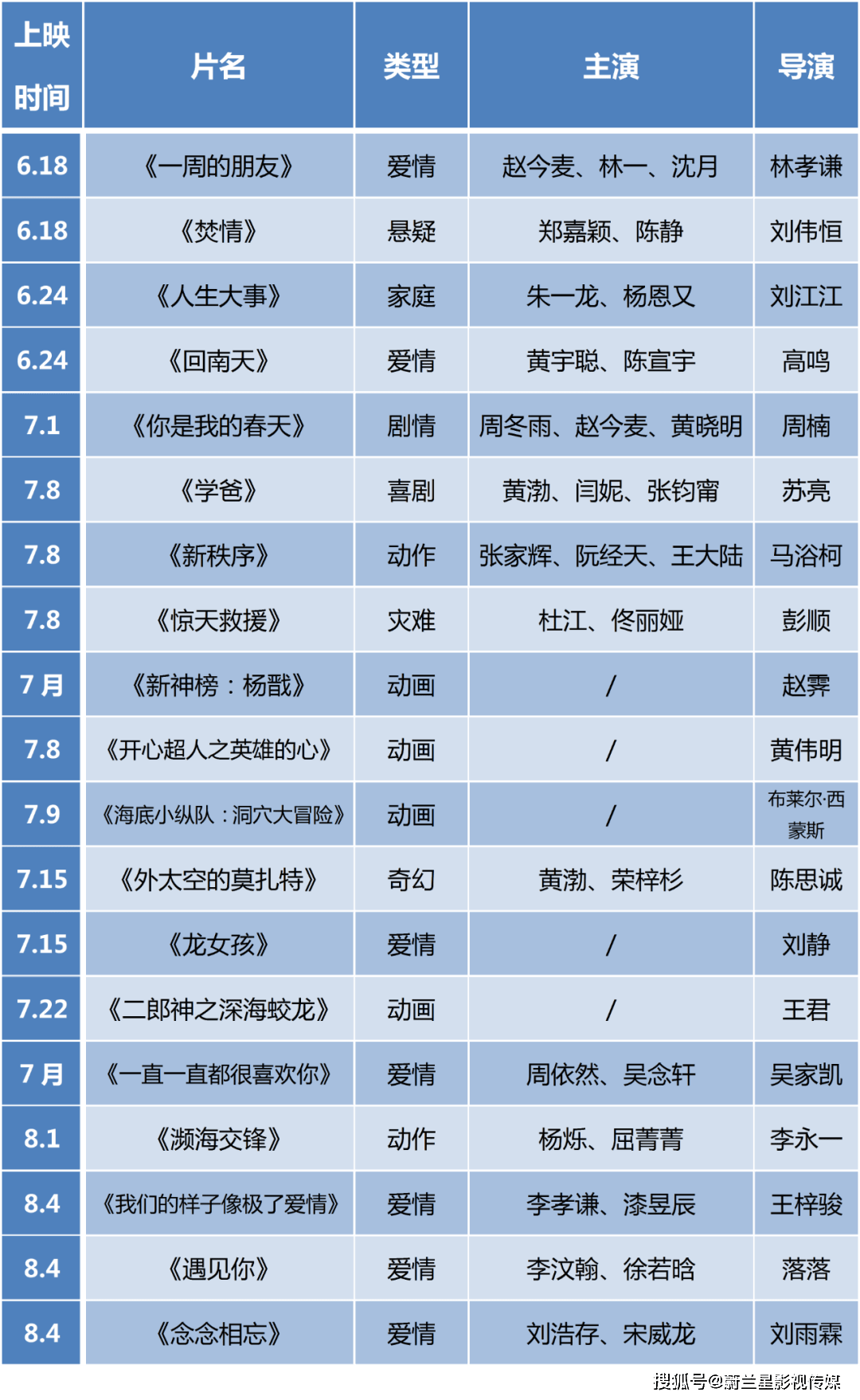 连续三日单日票房再度破亿中国电影市场亟待回归