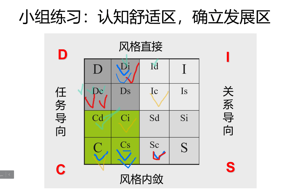 求同存異知人善用基於disc打造高效團隊