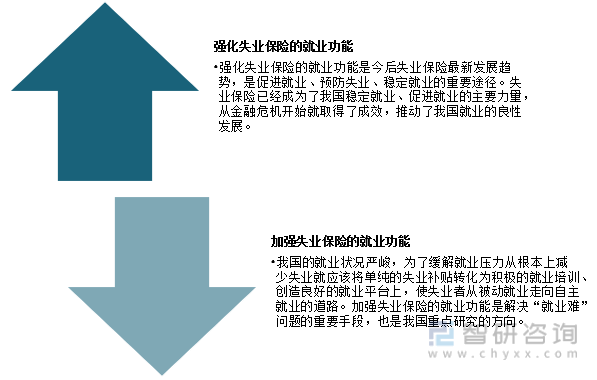 2021年中国失业保险参保人数,领取失业保险金人数及未来发展趋势分析