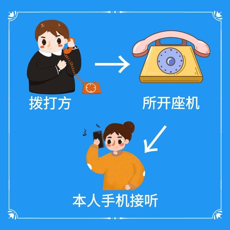 正辉通信座机呼叫转移是什么