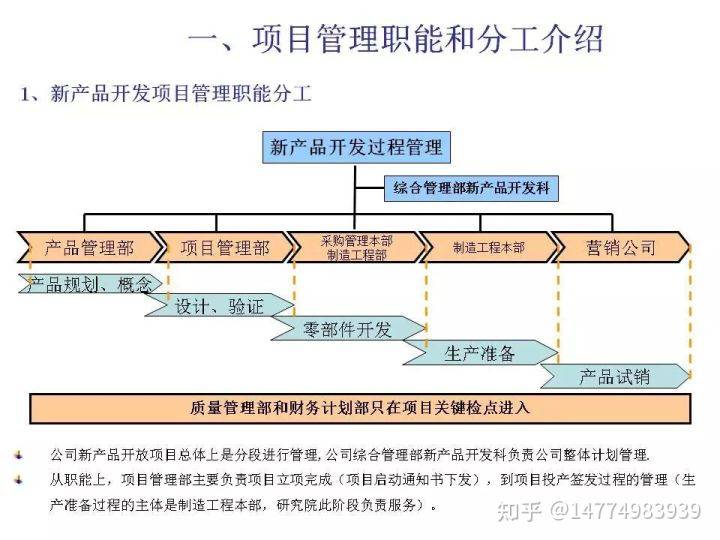 基於ipd研發項目管理體系諮詢的產品開發項目管理