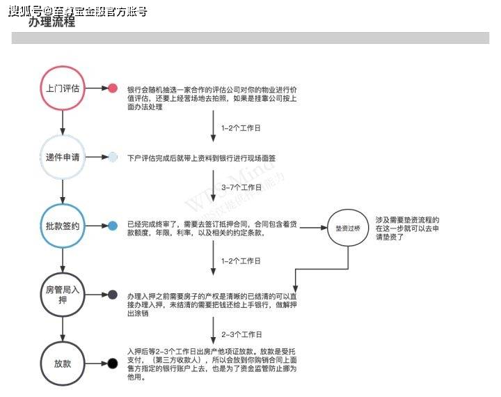 营业执照怎么贷款(个体营业执照一般能贷款多少钱)