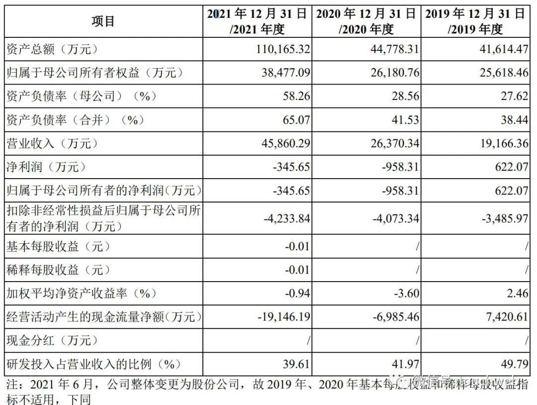 盛科通信递交上会稿：年营收4.6亿 中国振华与产业基金是股东