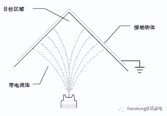 带您走进静电喷涂_工件_喷枪_接地