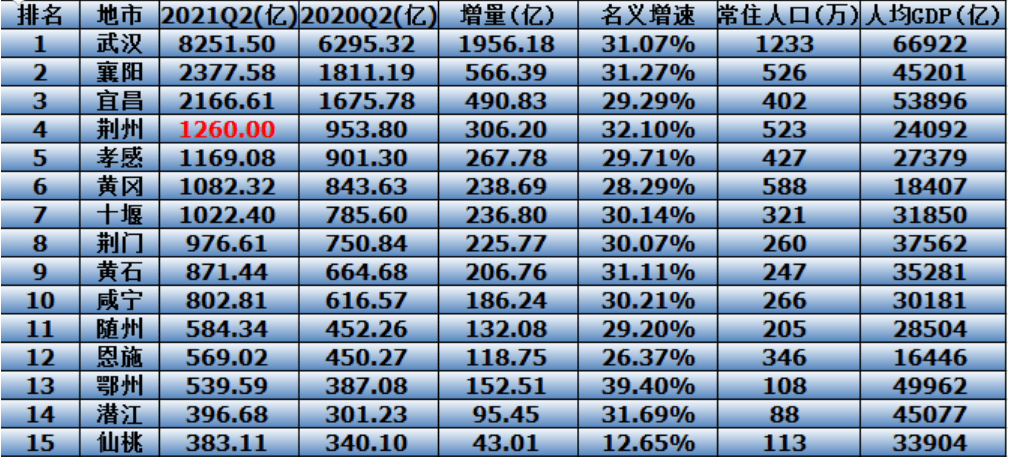 十堰，一座新兴的汽车城，竟然是湖北省本科高校数量第二多的城市