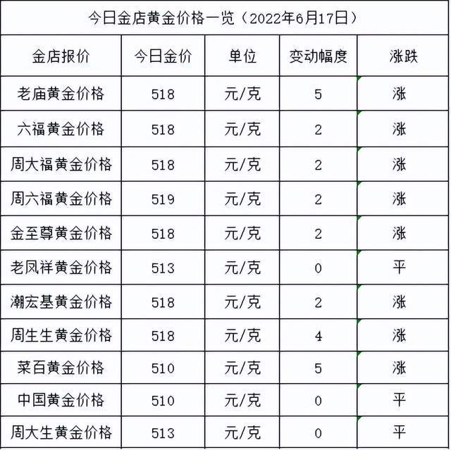 2017年6月15日铂金价格的简单介绍