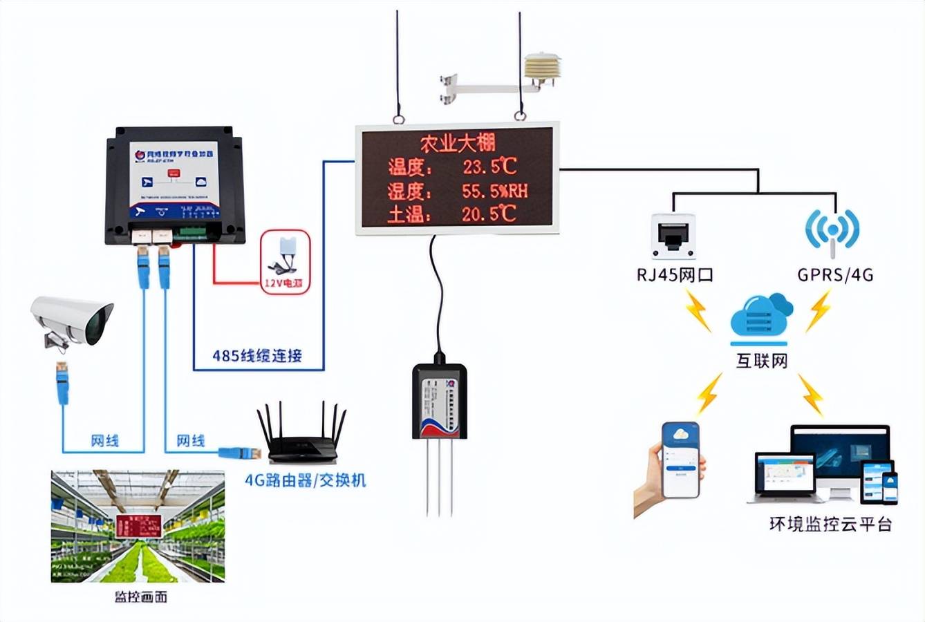 智慧农业的技术路线图图片