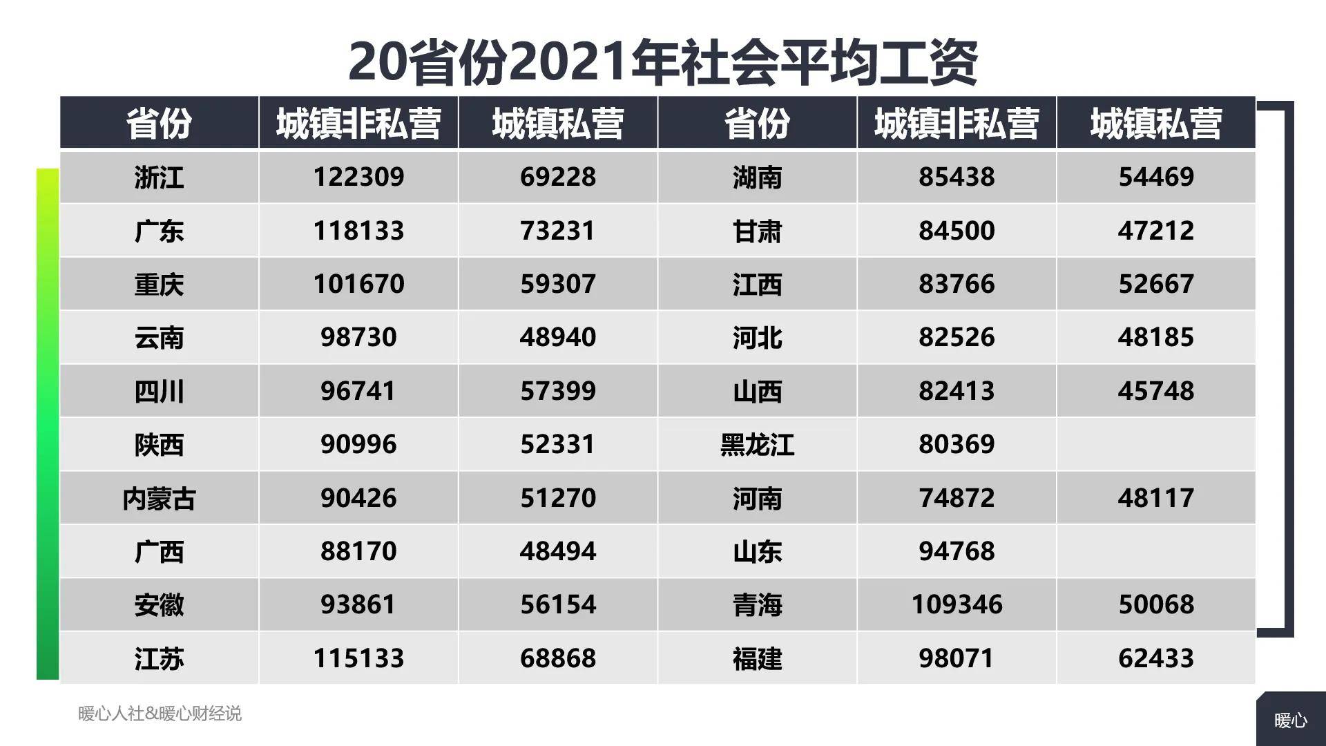 工资每年涨多少(公务员退休工资每年涨多少)