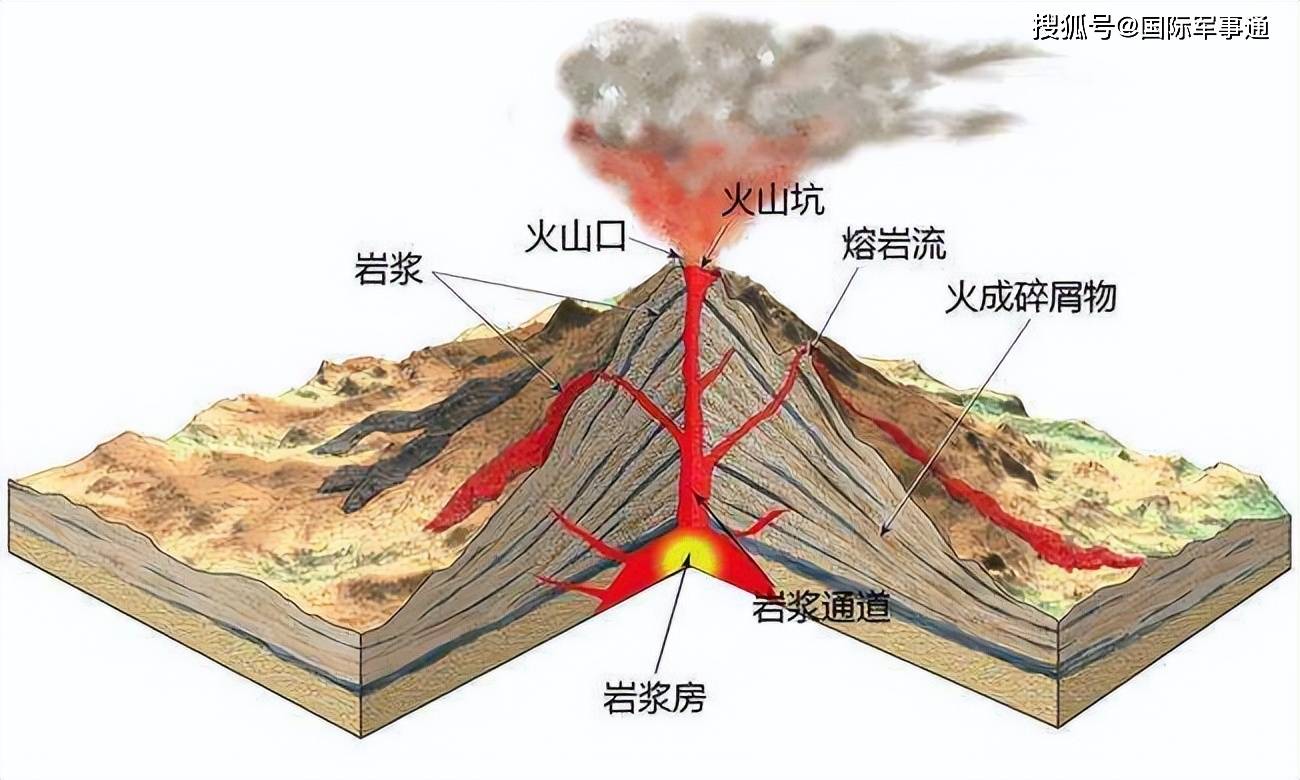 岩浆在地球哪一层图图片