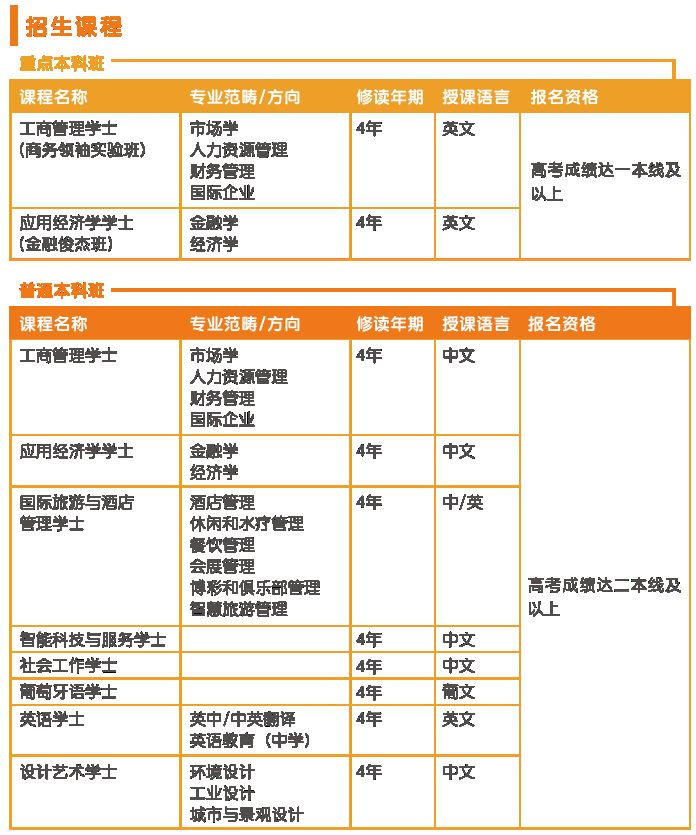 招生課程高考學生:持有內地戶籍且參加2022年普通高等學校全國統一