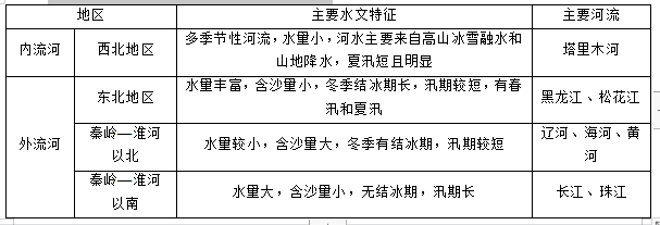 2022湖南教師資格考試:地理知識點-河流湖泊眾多_我國_內流河_淡水湖