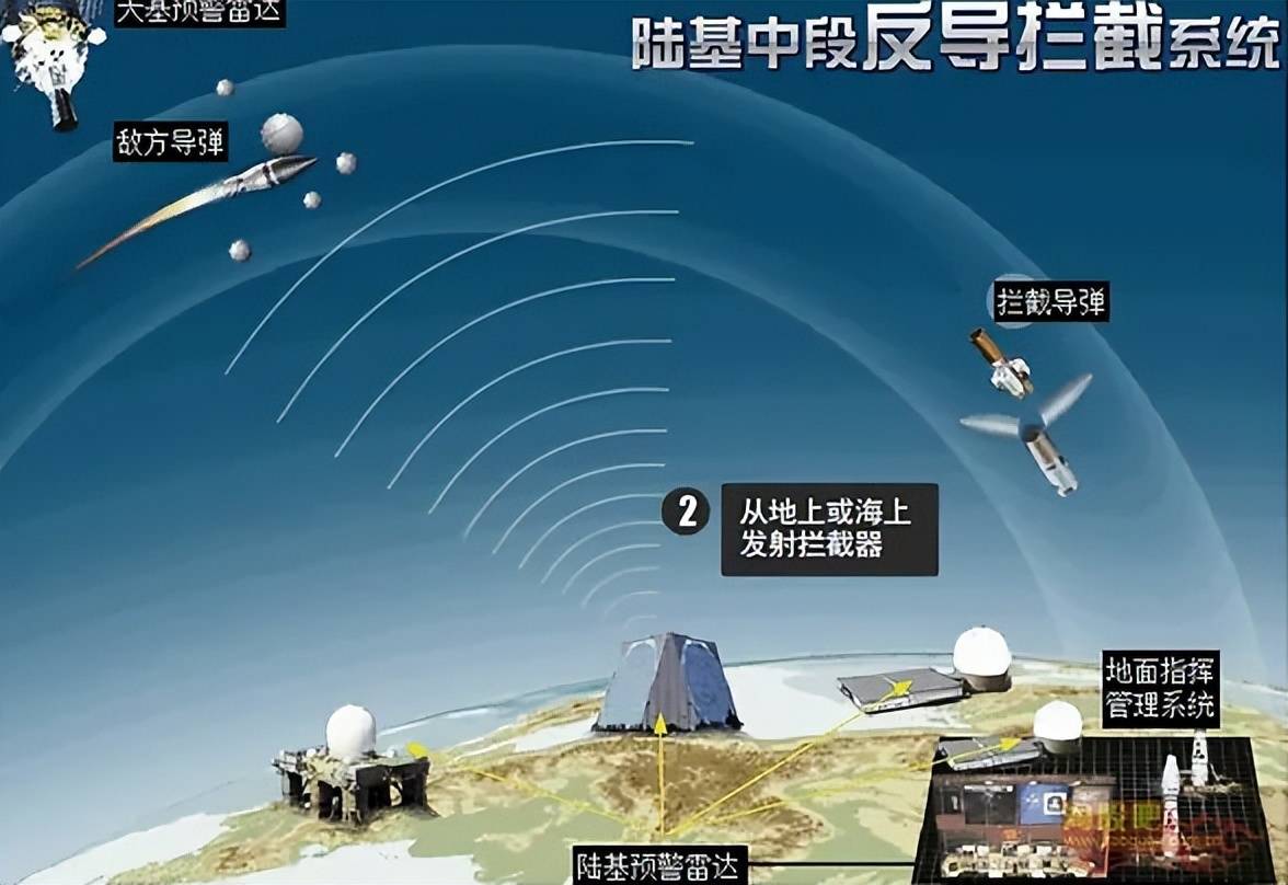 中國成功試驗陸基中段反導攔截技術美國進行過十多次類似試驗但多次