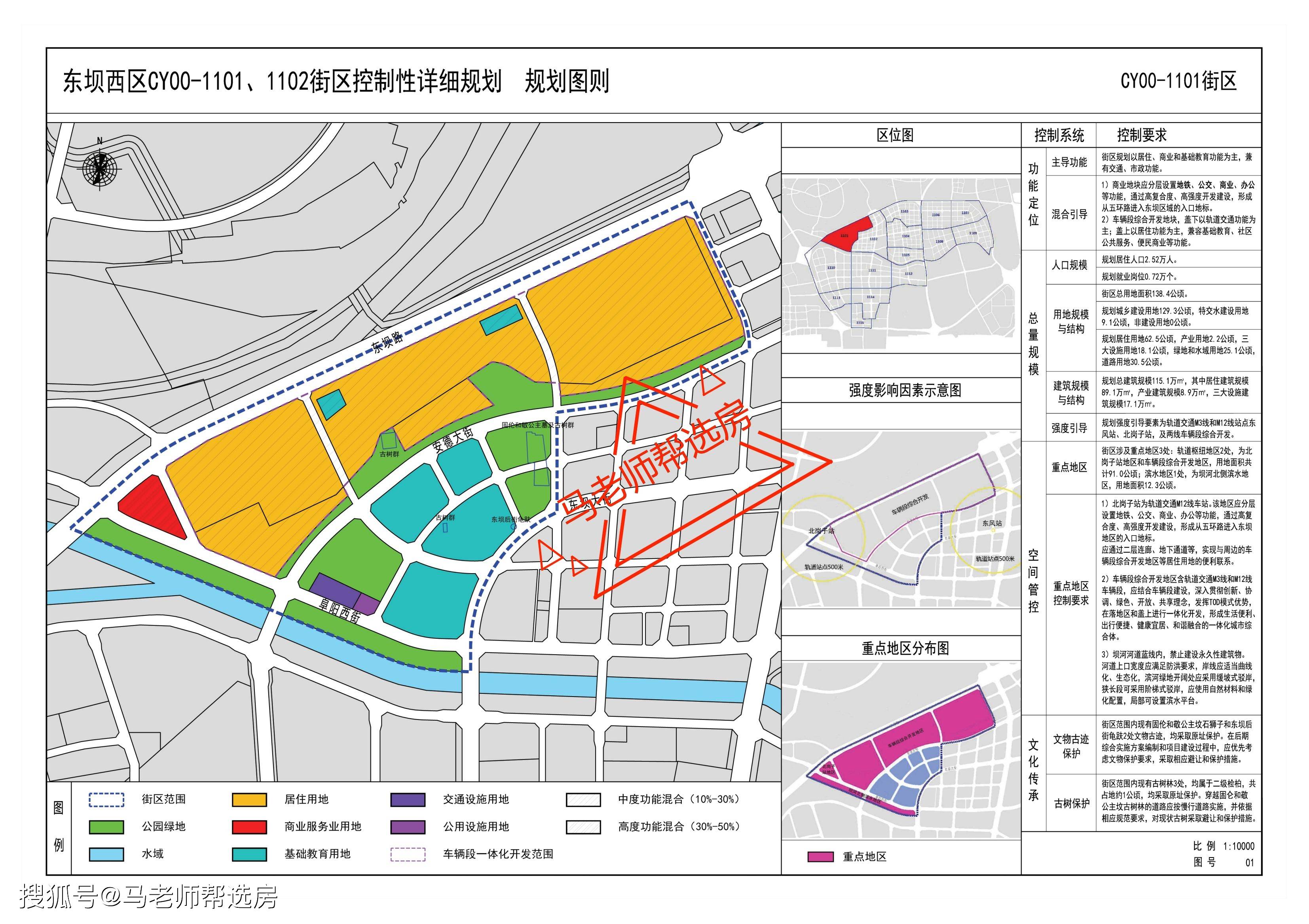 东坝北区,城市繁华,系列文章之(一),东坝北西区控规和北京中学