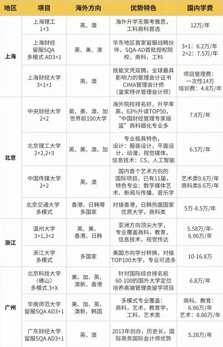 2022年中外合作辦學2 0碩士項目不用出國 不用統考學歷【中留服認證】