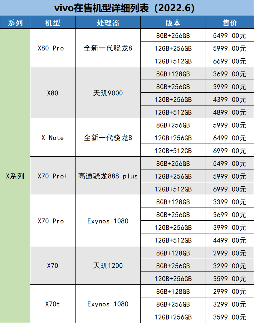 20226更新vivo手机在售机型梳理表教你如何挑选vivo手机
