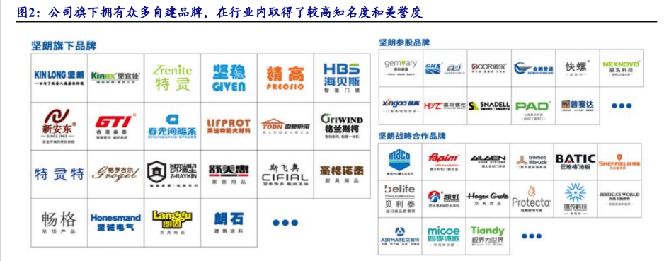 集成化五金龍頭堅朗五金平臺賦能進擊千億市場