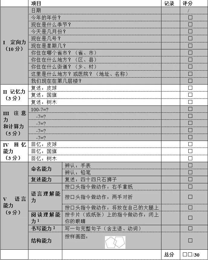 mmse评分标准图片