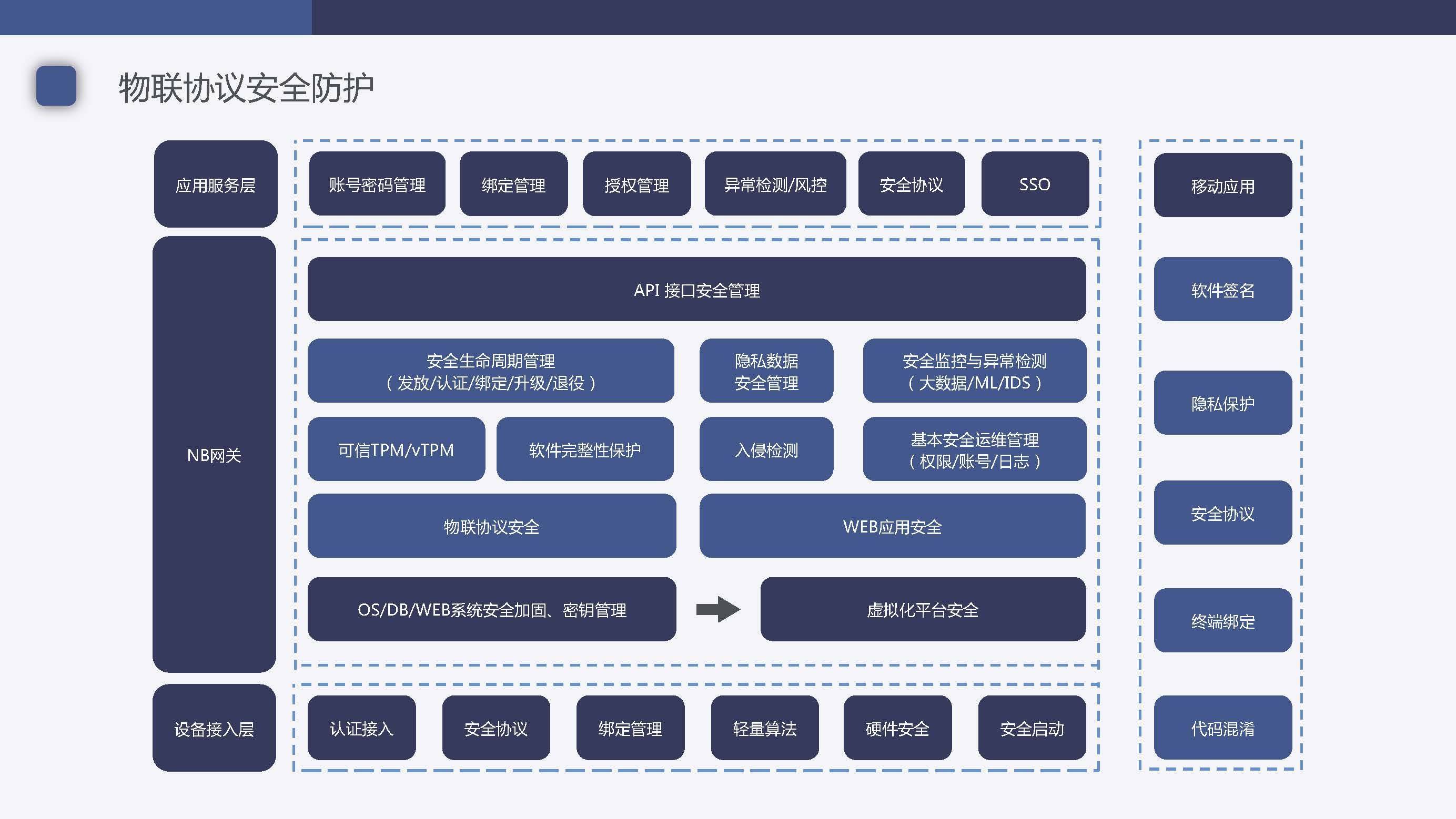 iot物联网管理平台私有化建设的重要性