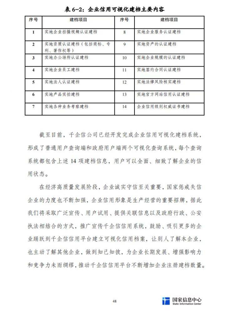 厦门市场监督管理局指导千企信企业信用数字化建设