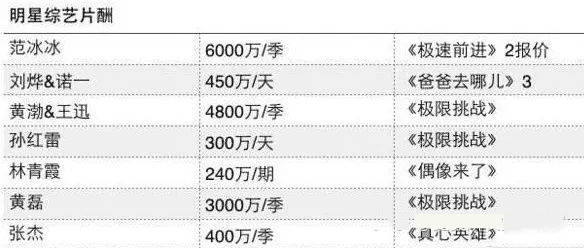 原创明星片酬有多高西瓜视频揭秘周冬雨破亿十八线明星20天赚70万
