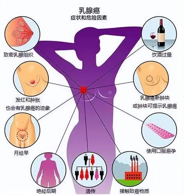 为什么会得乳腺癌图片