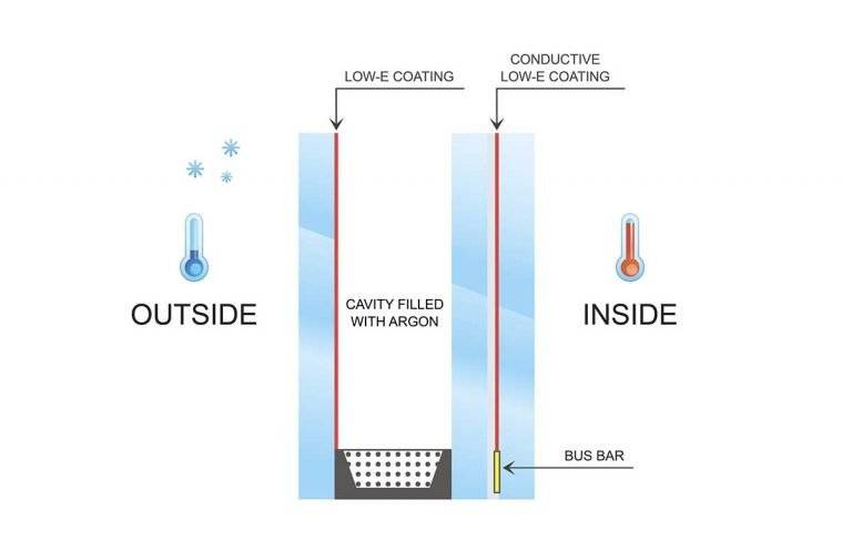 什么是电加热玻璃