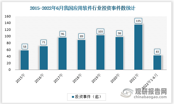 中国应用软件行业发展现状研究与投资前景预测报告（2022-2029年）半岛体育(图1)