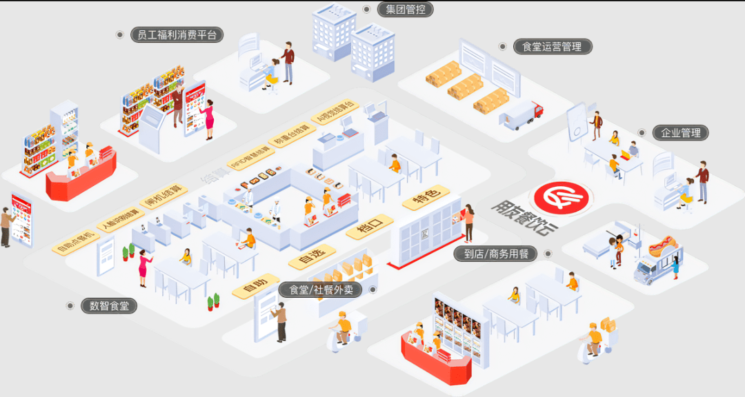 聚焦智慧食堂管理和智能就餐模式的未来趋势一定要知道
