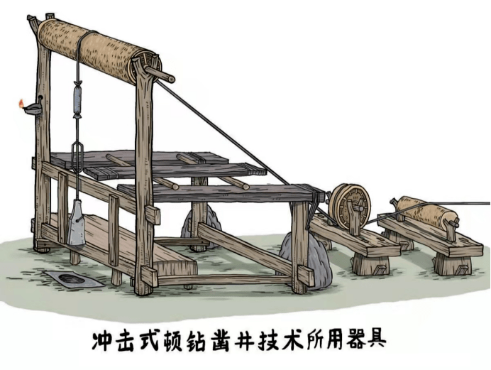 (冲击式顿钻凿井技术示意图,来自朝文社团队图书《了不起的中国军事》