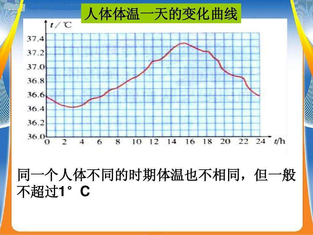 人类体温在神秘下降