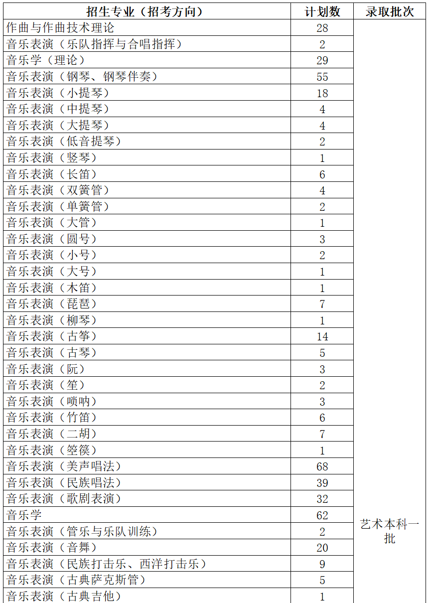 四川音乐学院,广西艺术学院本科生招生计划已发布_专业_学费_我校