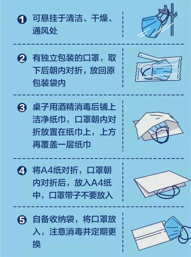 清醒點口罩脫下來沒地方放一張紙巾解決問題