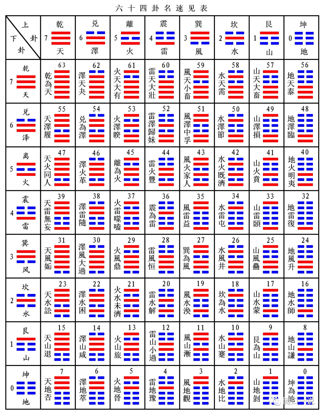 试机号八卦图表图片