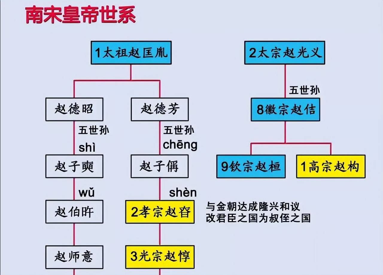 赵构为何甘愿得罪自己的亲戚,也要选择赵匡胤的后人登基?