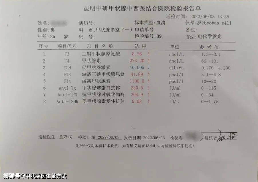 案例查出甲亢2年如今终于迎来了康复的曙光