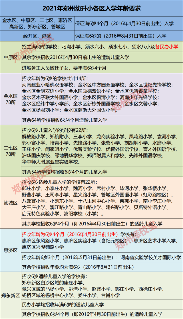 小学入学年龄能否降至6岁郑州市教育局回应