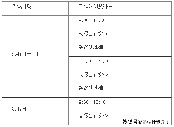 2022年度全國會計專業技術初級資格考試(以下簡稱初級資格考試)於8月1