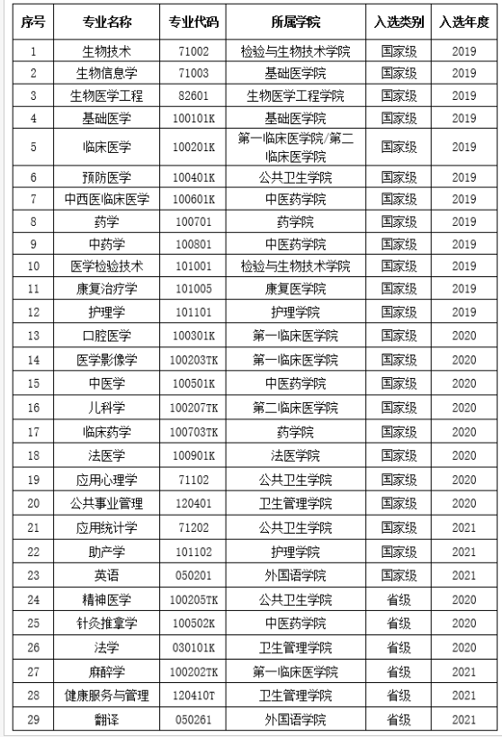 河南医药健康技师学院校徽_河南医药健康技师学院王牌专业(特色_河南医药健康技师学院校服