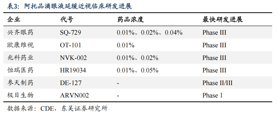 遭传闻猎杀兴齐眼药欧普康视股价闪崩互联网医院禁售阿托品