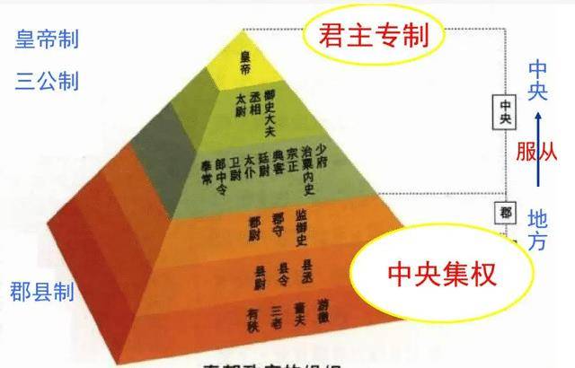 原创清代一个县有多少正式编制百姓怪不得清朝会覆灭