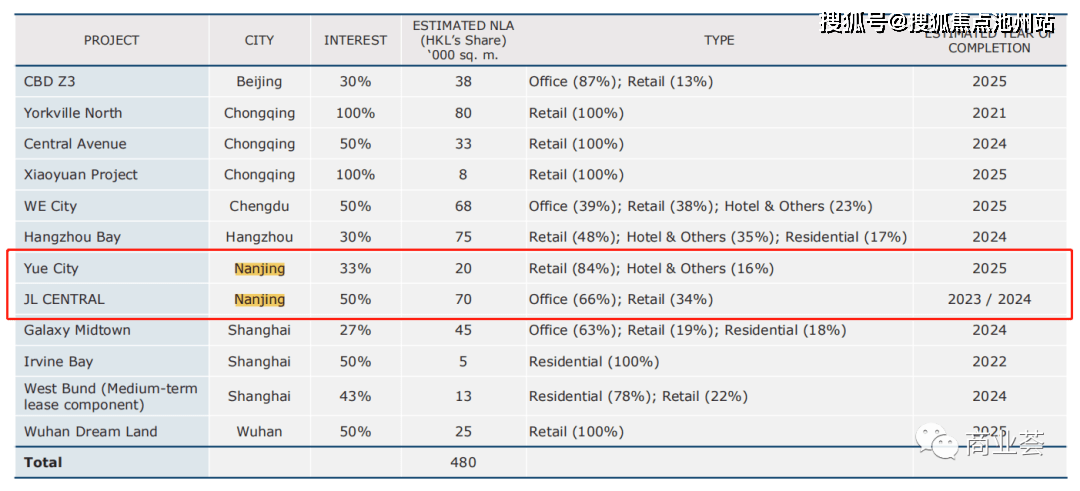 ����õؽ����Эh��¥���绰:400-100-1299ת��7777���ٷ� ...