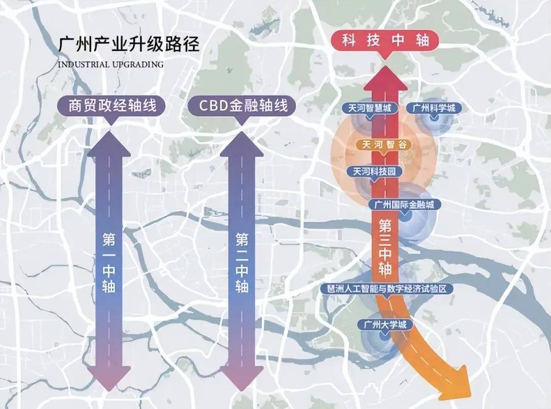 作为广州的最强大脑,天河智谷片区扼守在城市第三中轴之上,千亿高新