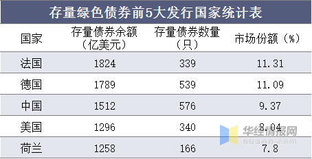 2021年中国债券发行总量,利率走势及绿色债券发展现状_地方_我国_债利