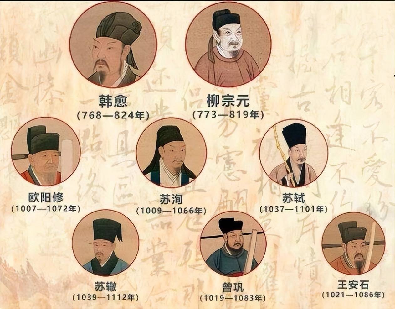 如果给"唐宋八大家"排座次,谁会是第一?梁启超大师这样评说!